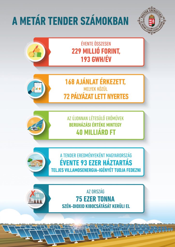 2021. októberi METÁR pályázati kiírás